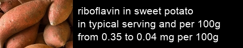 riboflavin in sweet potato information and values per serving and 100g